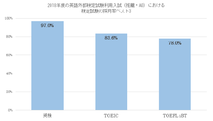 英検利用比率.png