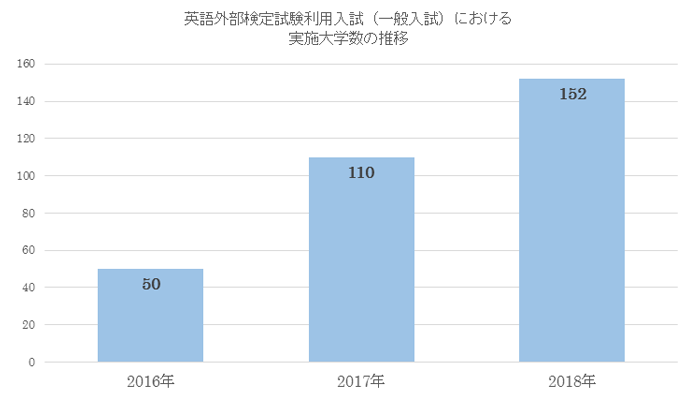 英検利用数.png