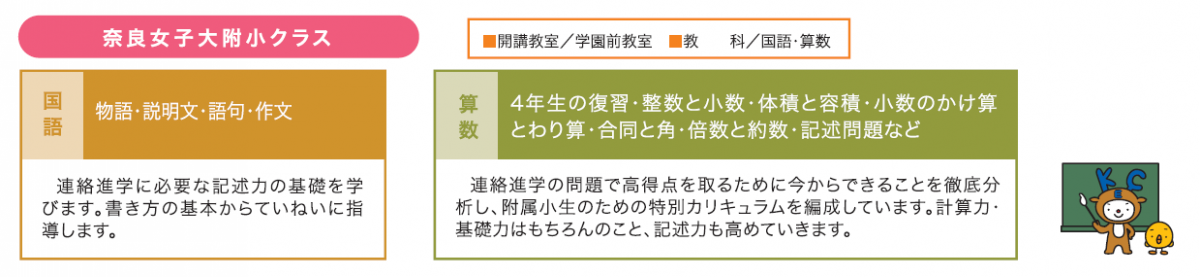 Kecゼミナールからのお知らせ 小4 小6 小学部 夏期特別集中講座 学習内容 奈良の塾ならkecゼミナール 奈良で塾をお探しなら